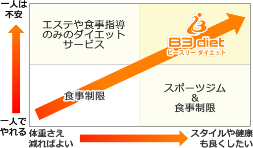 top-graph-1
